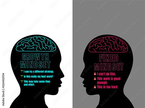 Human Head With Brain Inside Growth Mindset Vs Fixed Mindset