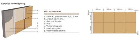 High Pressure Laminate Panels Exterior Wall Cladding Building