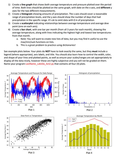 Answered: 1) Create a line graph that shows both average te