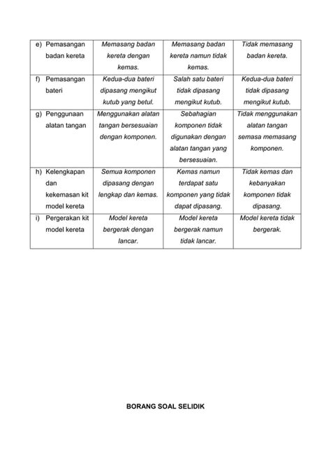 Rubrik Pemarkahan Amali Pdf