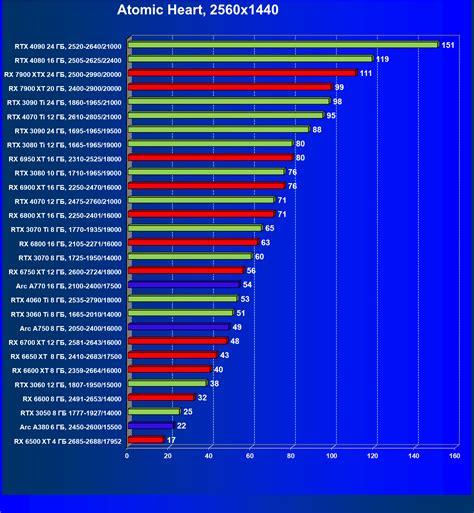 Обзор видеоускорителя Nvidia GeForce RTX 4060 Ti (8 ГБ) на основе карты ...