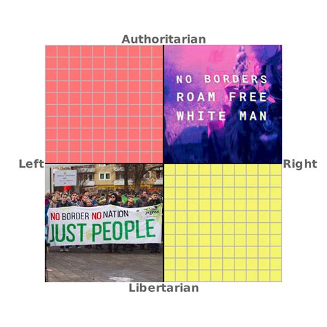 Libleft And Authright Unity R Politicalcompassmemes