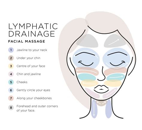 Lymphatic Drainage Burwood East