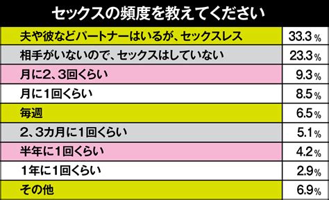 セックスはしないと体に悪いのでしょうか？ 3