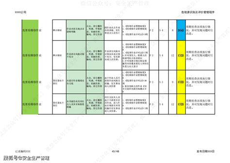 八大特殊作业危险源识别及评价表 （风险危害清单）