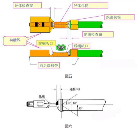 汽车线束压接端子详细步骤（线束端子压接标准）行业相关资讯