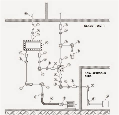 Class 1 Division 1 Wiring Methods