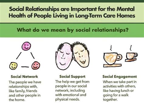 Understanding The Relationship Between Social Connection And Mental