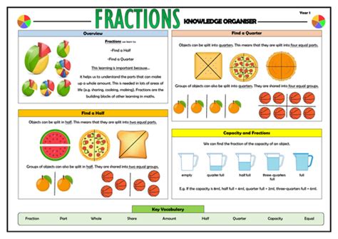 Year 1 Maths Complete Knowledge Organisers Bundle Teaching Resources