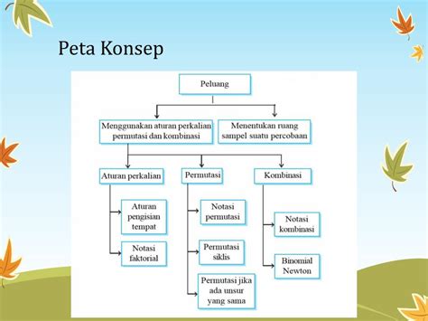 Peta Konsep Ppt