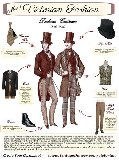 Victorian Male Fashion A Broad Overview Victorian Mens Clothing