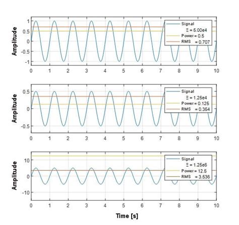 Blog What Is Rms And What Is It Calculated For Amc Vibro