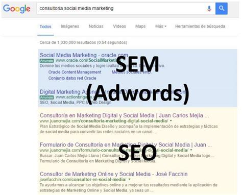 Significado De Sem En Marketing Digital