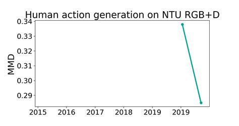 NTU RGB D Benchmark Human Action Generation Papers With Code