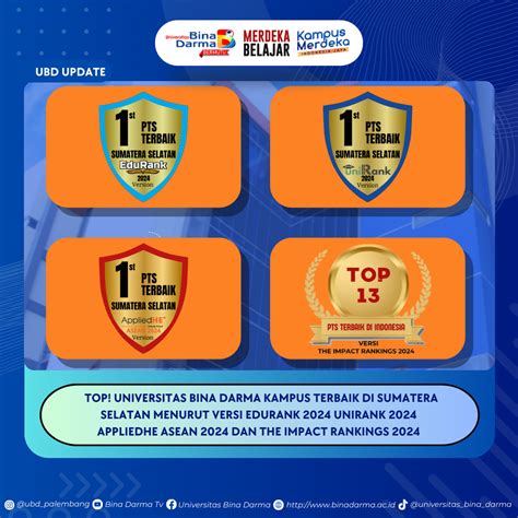 Top Universitas Bina Darma Kampus Terbaik Di Sumatera Selatan Menurut