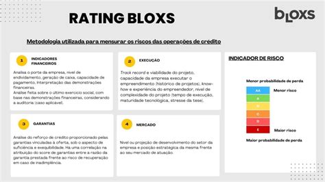 Rating O Que E Como Usar A Classifica O De Risco Para Investir