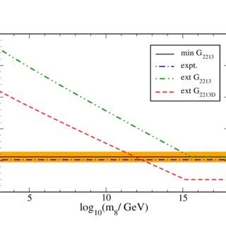 Variation of proton lifetime as a function of color octet mass in... | Download Scientific Diagram