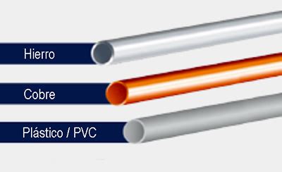Cuáles son los tipos de tuberías IngeCivil