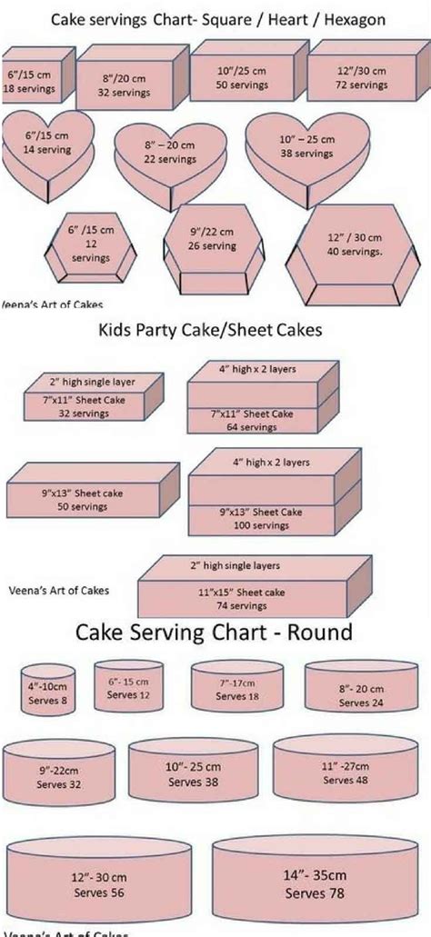 As A Cake Decorator We All Need Basic Cake Serving Chart Guides And