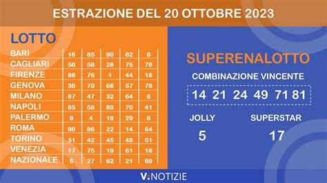 Estrazioni Lotto Elotto E Superenalotto Di Oggi Sabato Ottobre