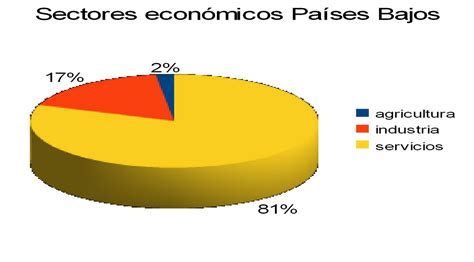 La Uni N Europea Eso Pa Ses Bajos