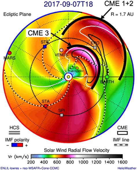 The Radial Solar Wind Velocity Output From The Baseline Run As Shown In