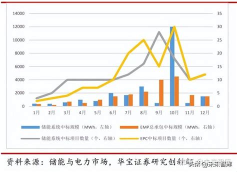 储能高压级联专题报告：产业化有望从1到10，关注左侧布局机会 知乎