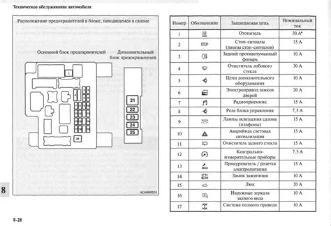 Замена Предохранителя На Прикуриватель В Мицубиши Лансер 9 - aushakov