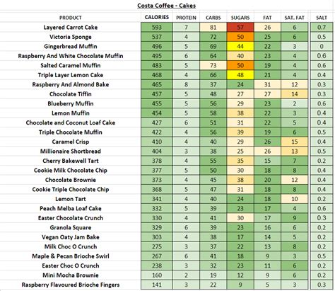 Costa Coffee - Nutrition Information and Calories (Full Menu)