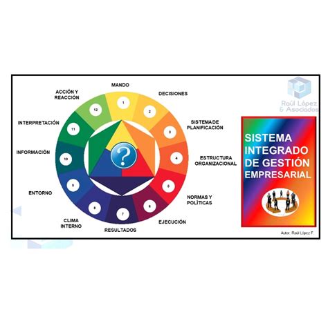 Sistema Integrado De GestiÓn Empresarial ~ Raul Lopez Consultor