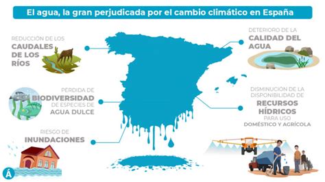 Cambio Climático Cómo Afectará A Las Futuras Generaciones Y El Rol Del Agua En Esta Crisis