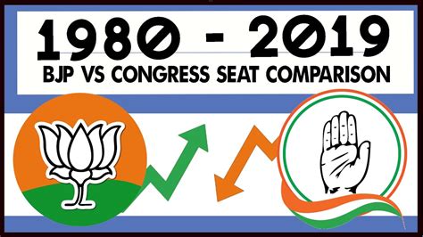 BJP Vs Congress Seats Comparison In Lok Sabha 1980 To 2019 YouTube