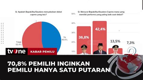 Survei Lsn Elektabilitas Prabowo Gibran Capai Persen Kabar