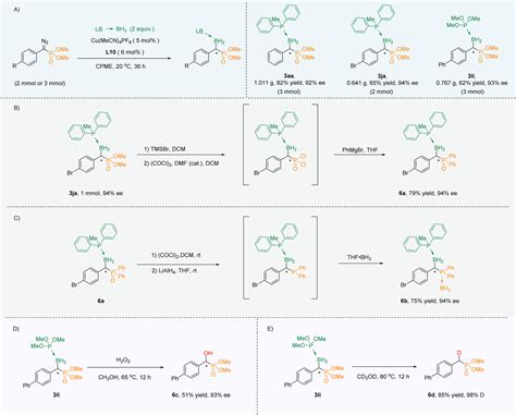 Enantioselective Copper Catalyzed Bh Bond Insertion Reaction Of α