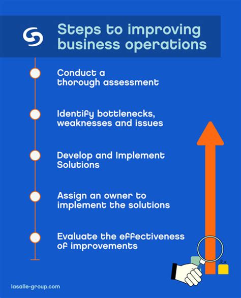 Improving Business Operations A Step By Step Guide