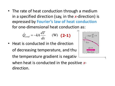 Heat Transfer Conduction Formula