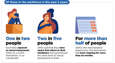 Workplace Sexual Harassment Resources Safety Australia Group