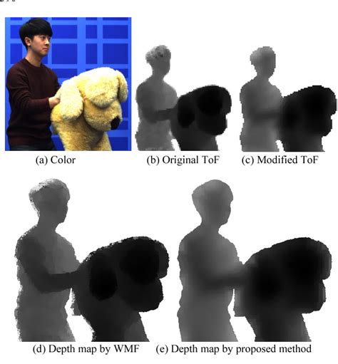 Figure 10 From High Resolution Depth Map Generator For 3D Video