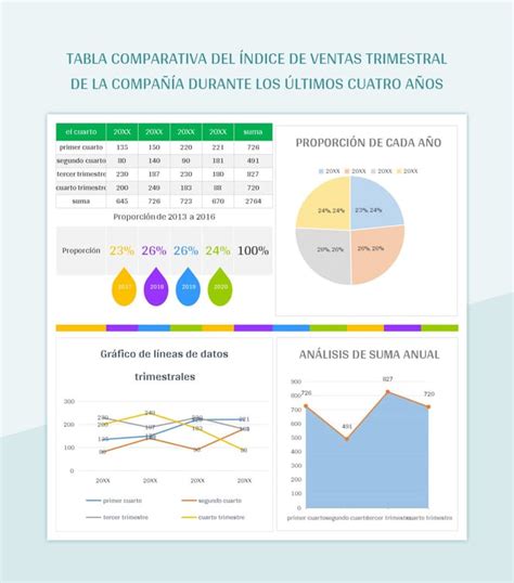 Plantilla de Excel Tabla Comparativa Del Índice De Ventas Trimestral De