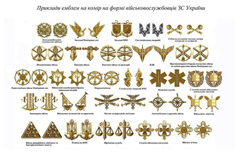 Емблеми військ ЗСУ