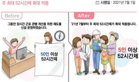 하반기 달라지는 것 7월부터 5~49인 기업도 주 52시간제 적용 네이트 뉴스