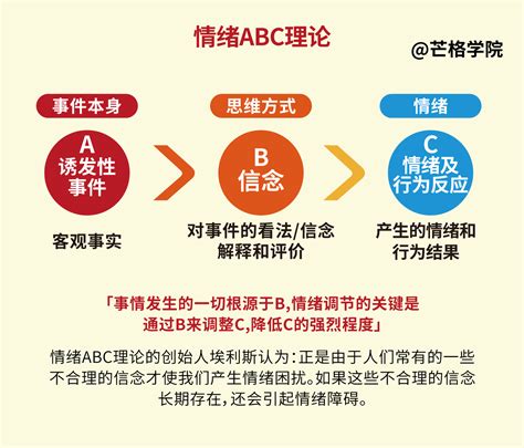 简明情绪调节理论——让你轻松度过情绪的雨天 芒格学院