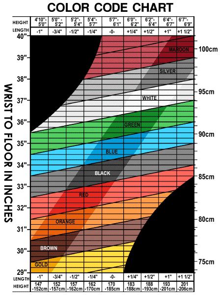 Ping Lie Angle Chart 2022