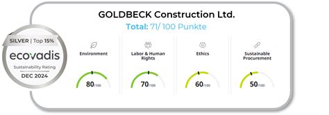 GOLDBECK erhält weitere EcoVadis Medaillen für herausragende