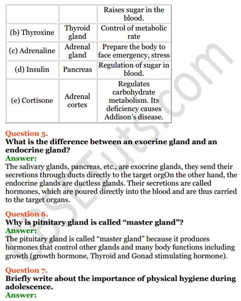 Selina Concise Biology Class 8 Icse Solutions Chapter 5 Endocrine System And Adolescence Cbse Tuts