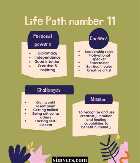 Life Path Meaning Characteristics More A Guide