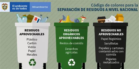 Tips De Reciclaje Mandm Universal Esp