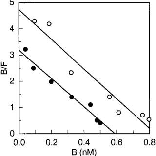 Apparent Equilibrium Binding Constants Of Dsx M And Dsx F For The