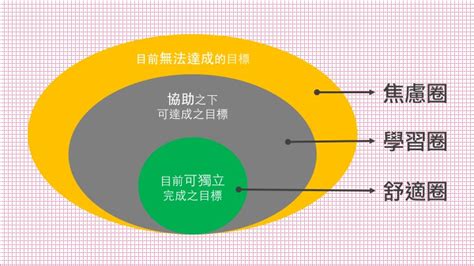 心適所在。林俊成jason臨床心理師 想透過「刻意練習」學到新技能，多數人會忽略的兩個關鍵因素