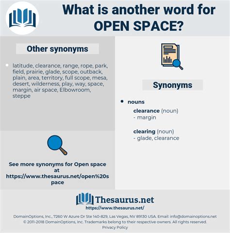 Open Space 57 Synonyms And 11 Antonyms